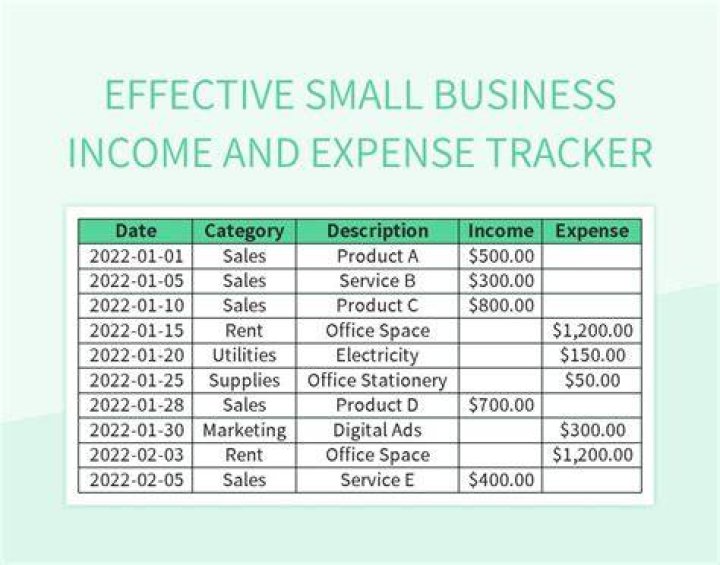 How do small businesses keep track of income?