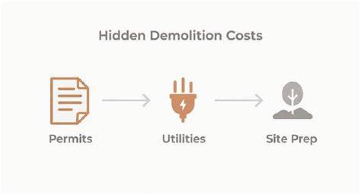 How do you account for demolition costs?