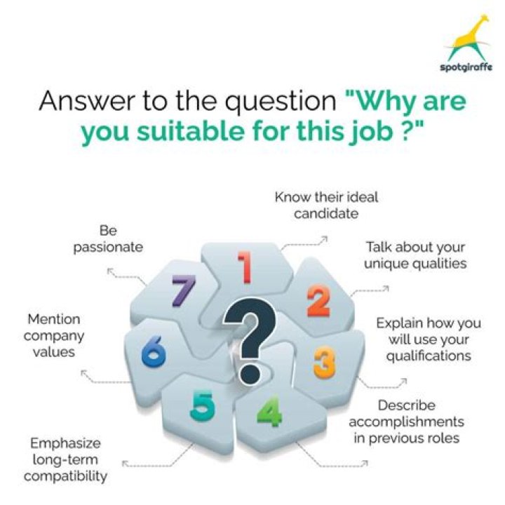 How do you answer a role specific question?