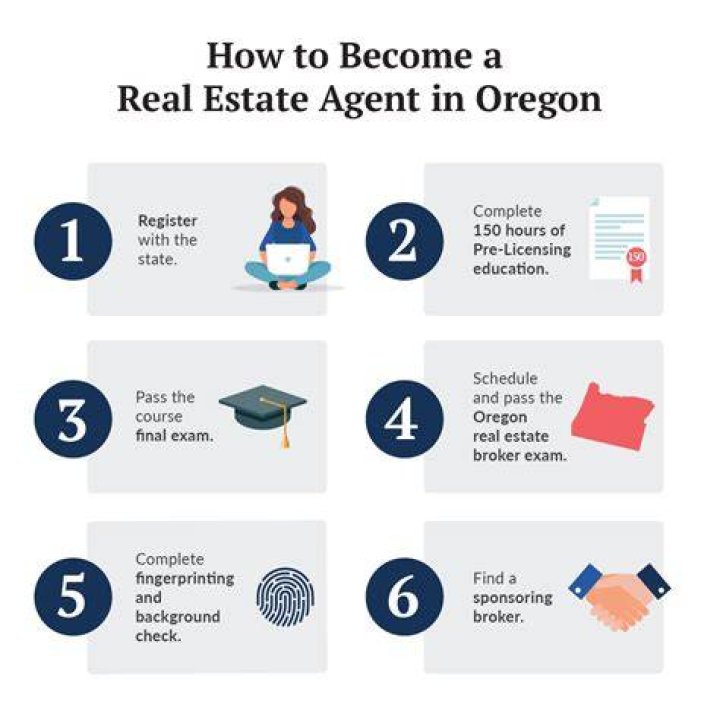 How do you become a real estate professional?