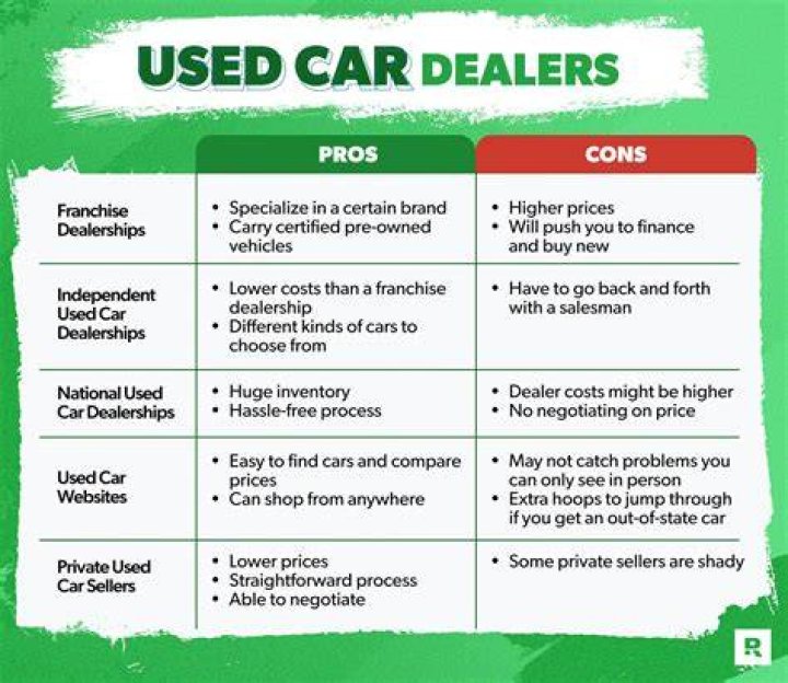 How do you buy a car from an independent seller?
