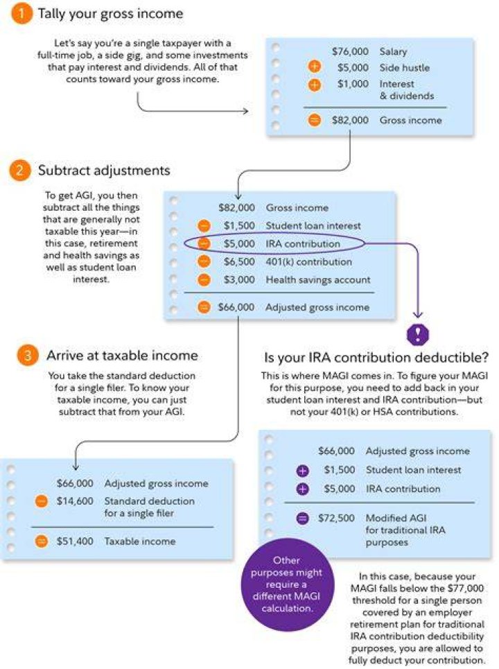 How do you calculate adjusted gross income for a stimulus check?