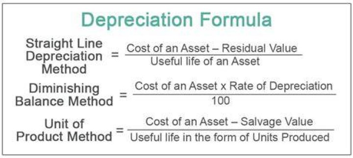 How do you calculate depreciation on capital assets?