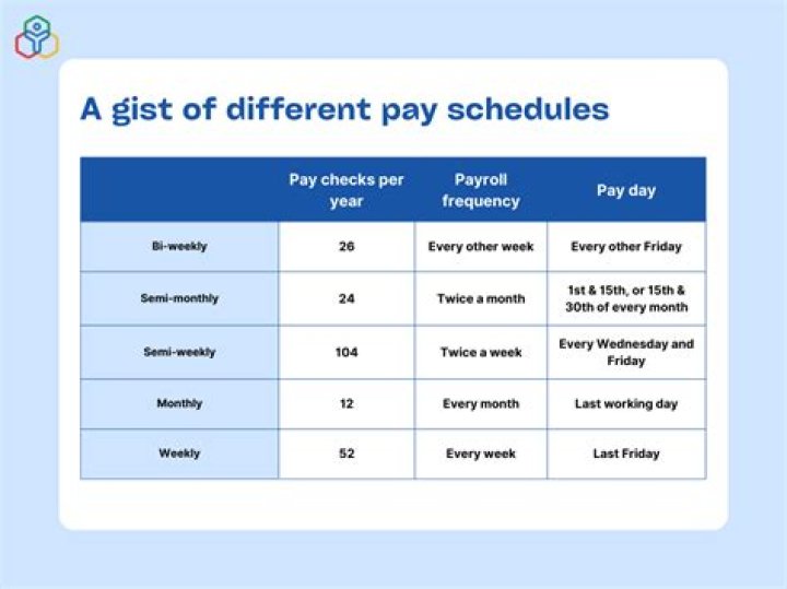 How do you calculate twice a month pay?