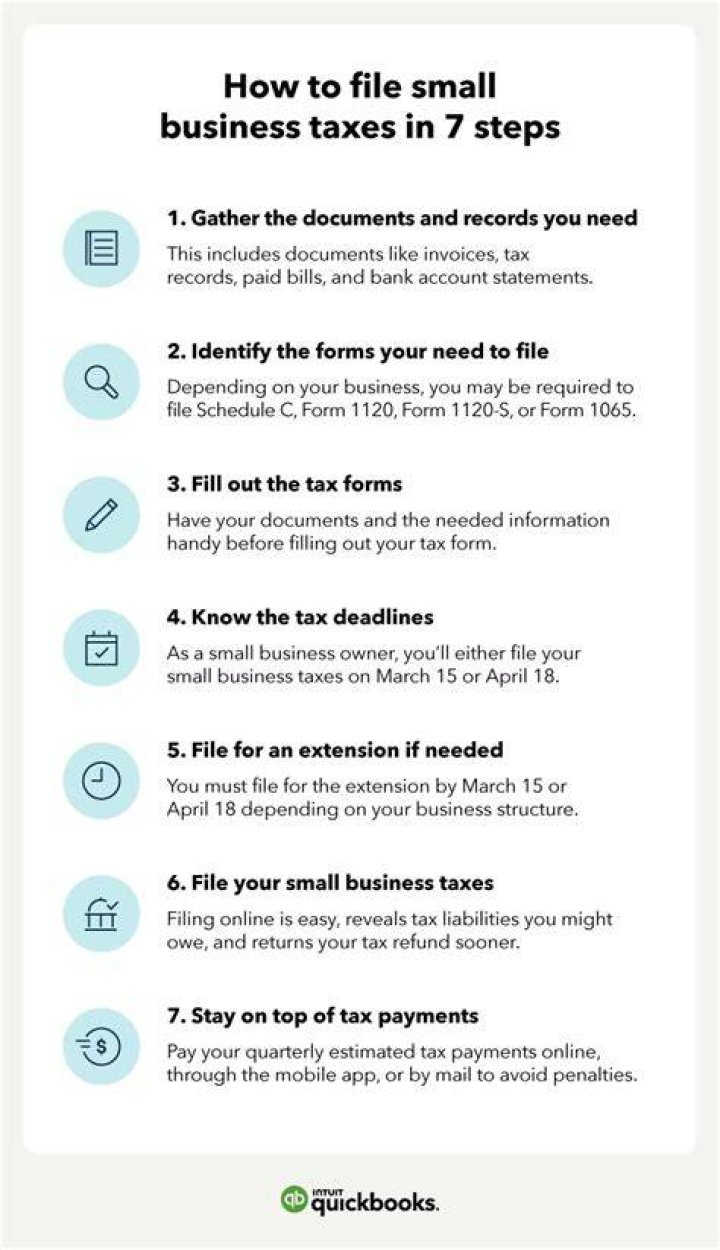 How do you file taxes when you own your own business?