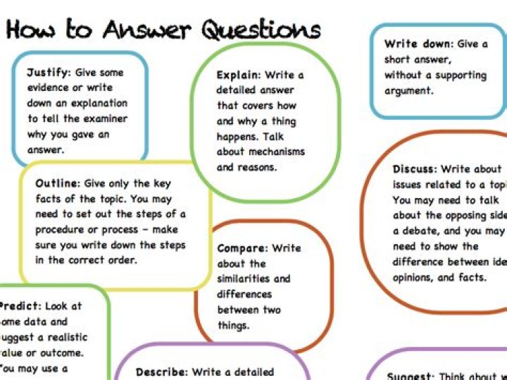 How do you properly answer a question?
