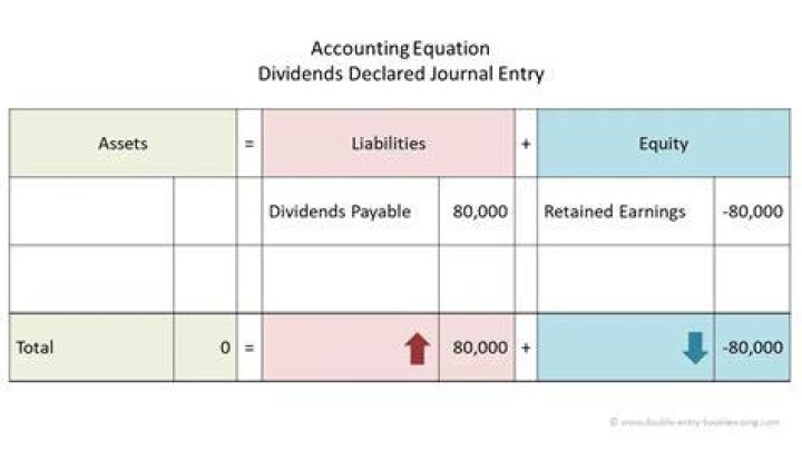 How do you record a capital dividend?
