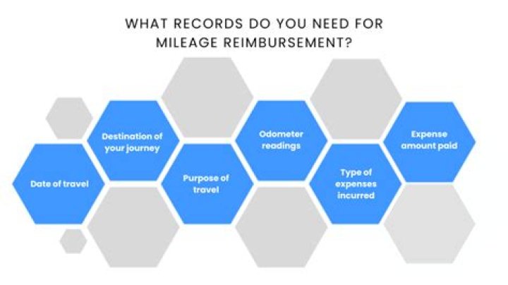 How do you record mileage reimbursement?