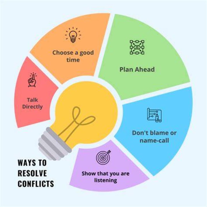 How do you resolve complex issues?