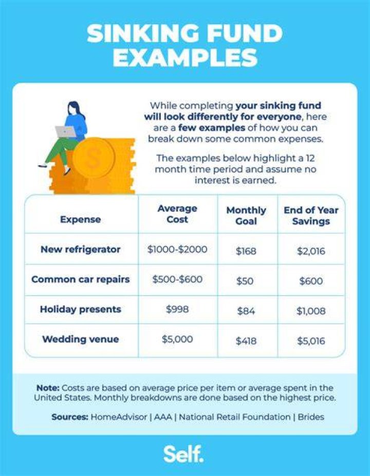 How do you set up a sinking fund?