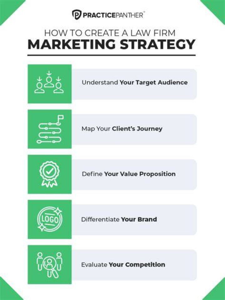 How do you turn a law firm into a marketing plan?