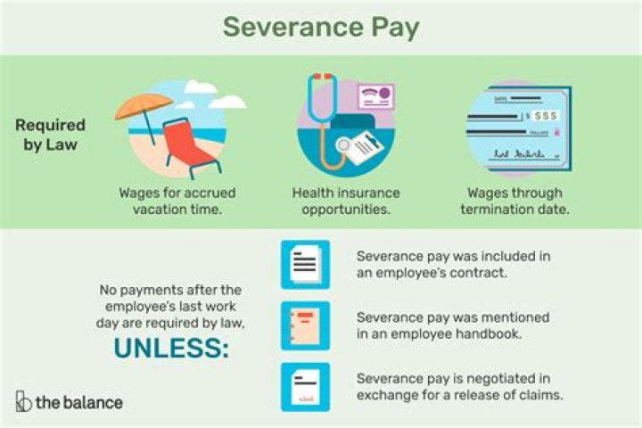 How do you work out severance pay?