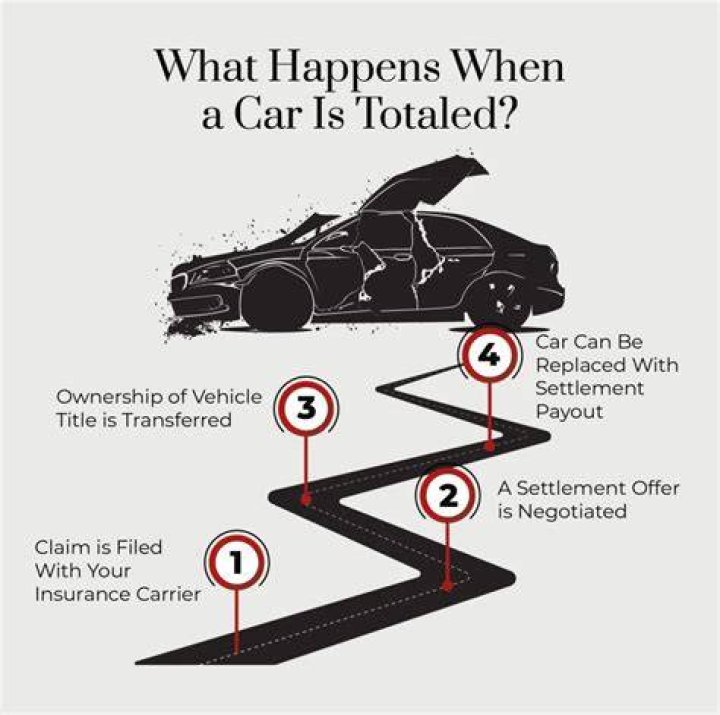 How do you write off a totaled car?