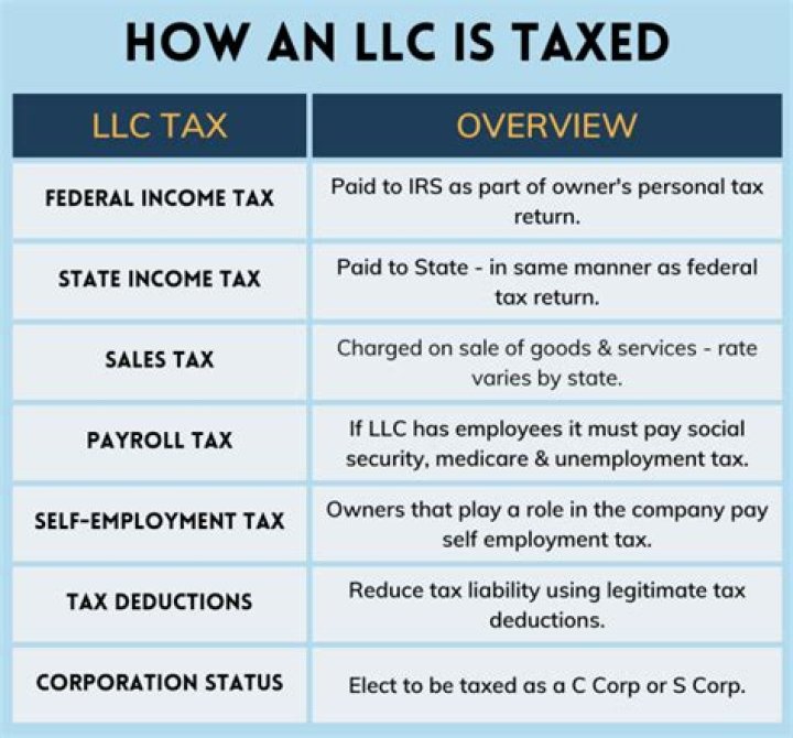 How does a LLC affect your personal taxes?