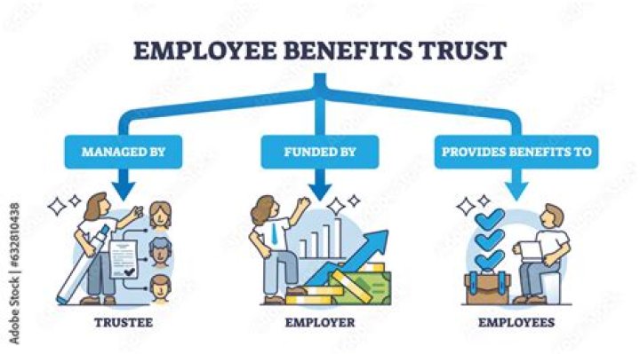 How does a trustee benefit from a trust?