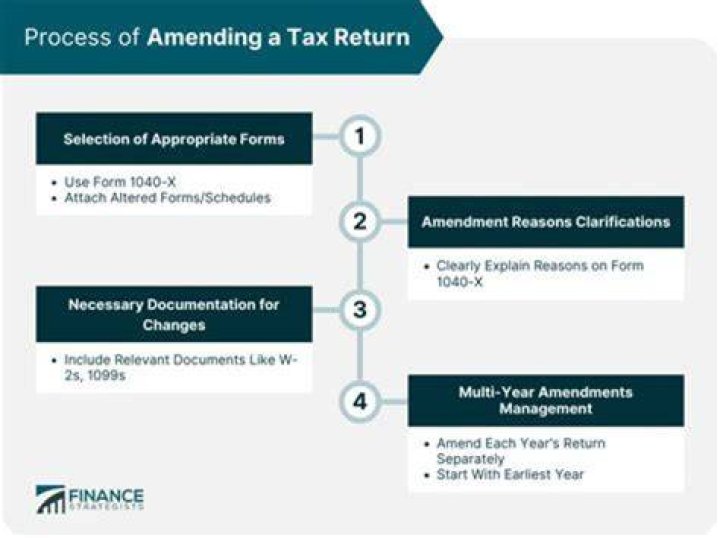 How does an amended tax return work for the IRS?