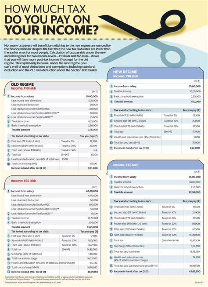 How does my tax preparer get paid?