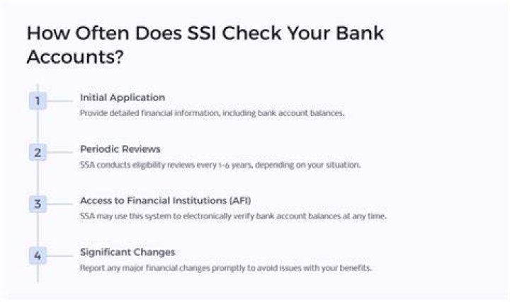 How does SSI check your bank account?