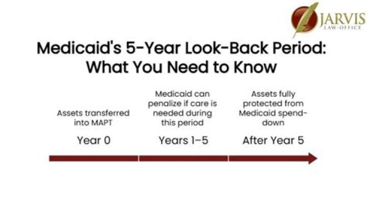 How does the look back rule work for taxes?