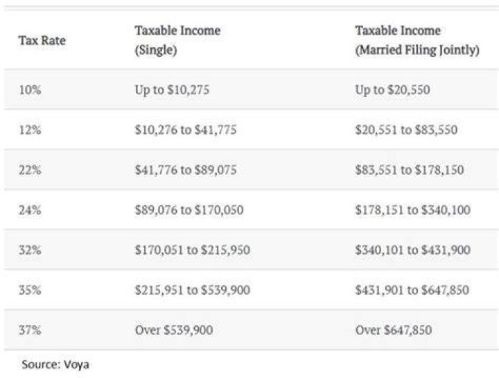 How is a 401k cash out taxed?