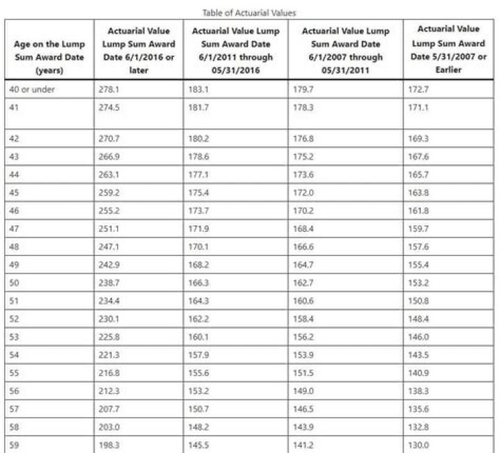 How is a lump sum pension payout taxed?