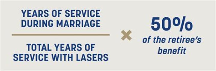 How is lasers retirement calculated?