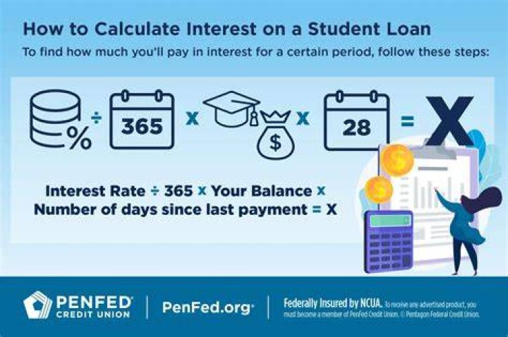 How is student loan interest paid?