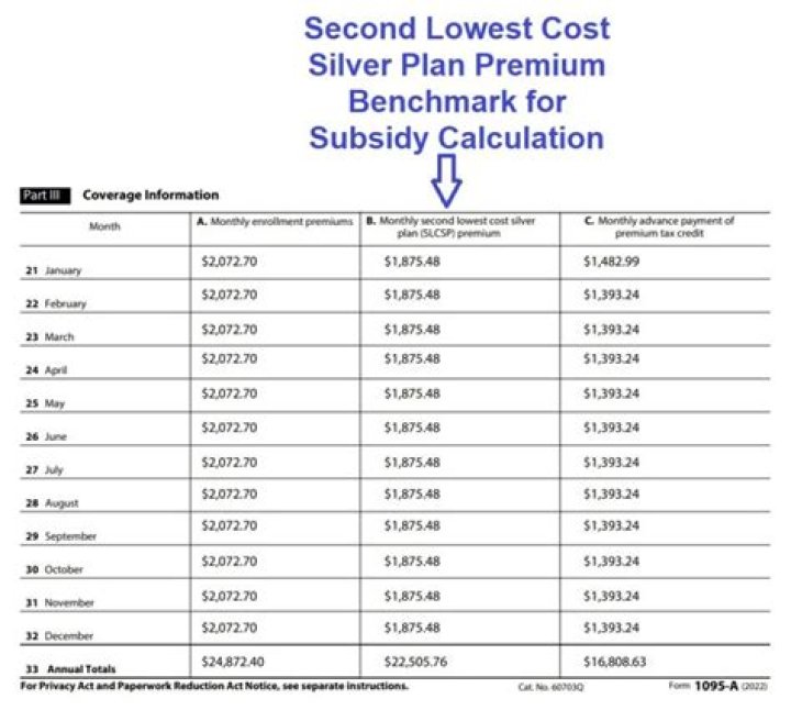 How is the Slcsp premium calculated?