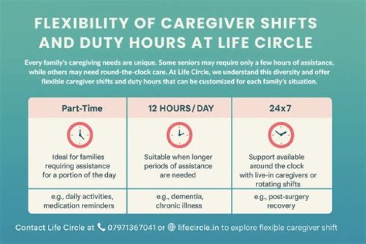 How long are caregiver shifts?
