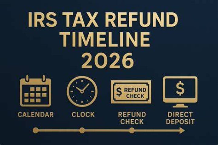 How long are Kansas State tax refunds taking?