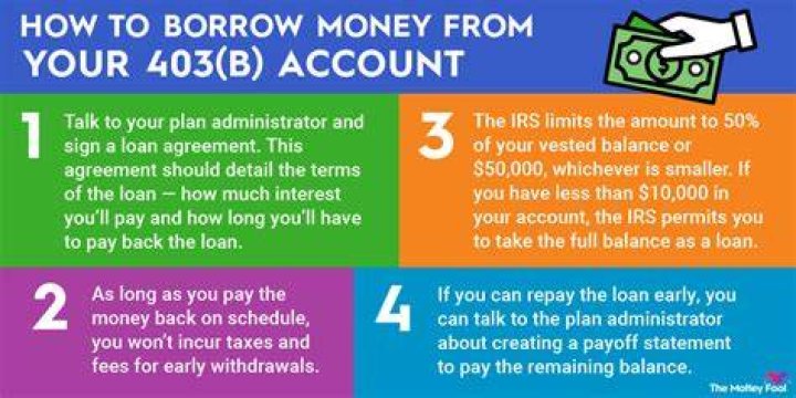How long do I have to pay back a 403b loan?