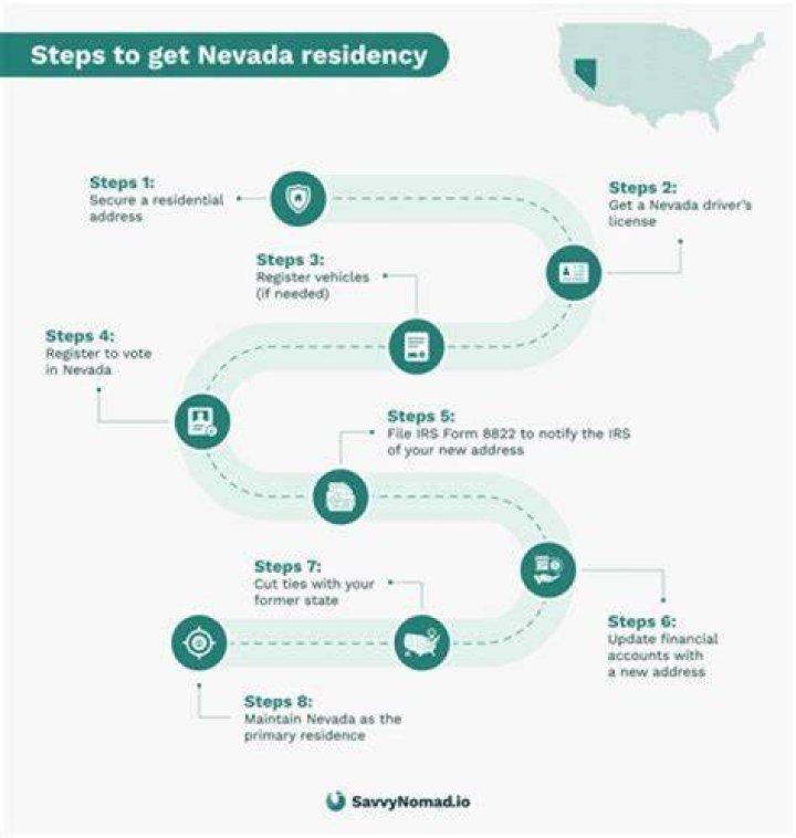 How long do you have to live in SC to establish residency?