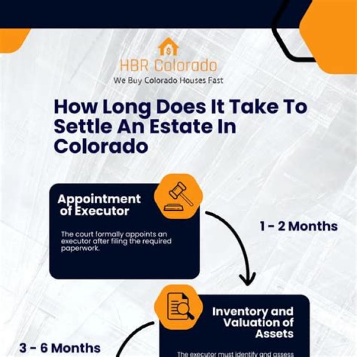 How long does it take for sold stocks to settle?