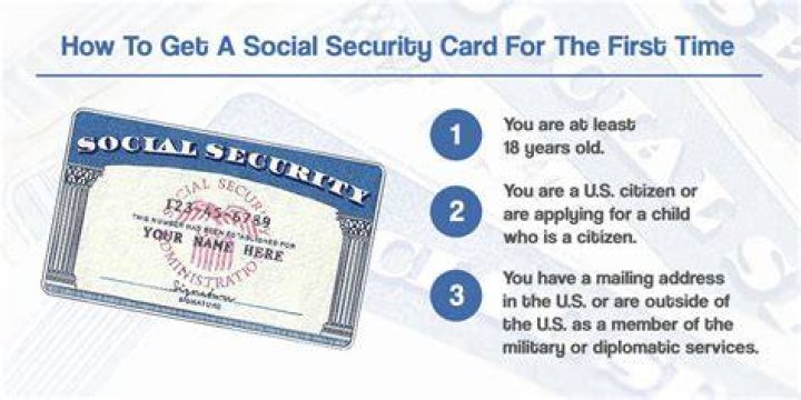 How long does it take to apply for Social Security Online?