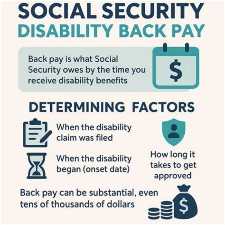 How long does it take to get SSD back pay?