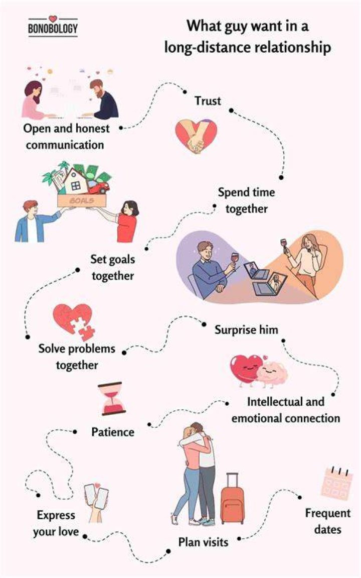 How long into a relationship should you live together?