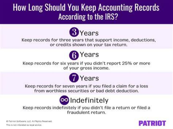 How long should tax statements be kept?