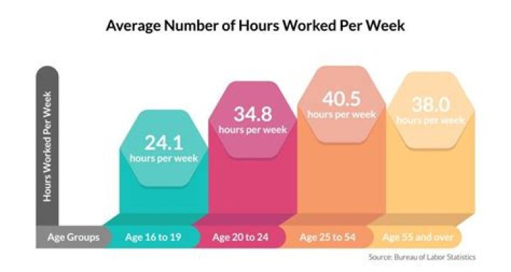 How many hours a week can you work on disability allowance?