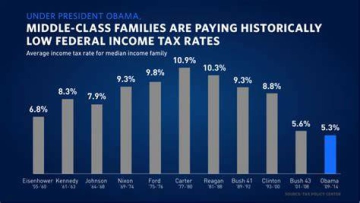 How many tax rates were there for 2017?