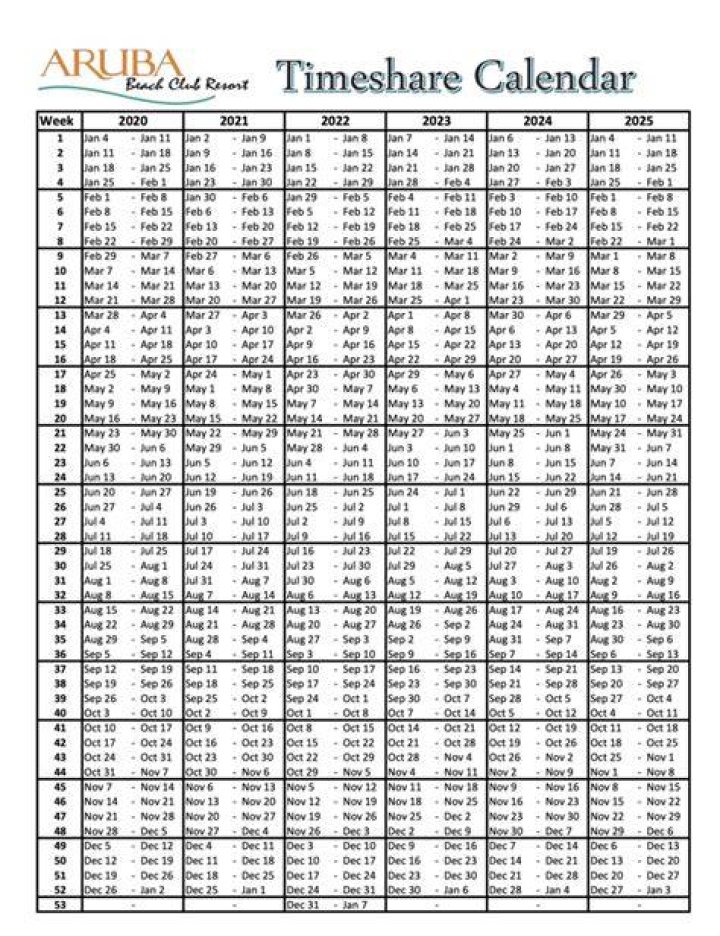 How many weeks are there on a timeshare calendar?