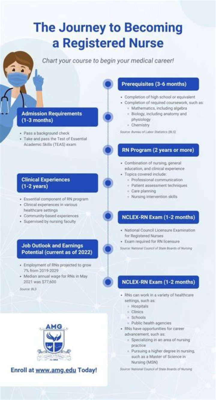 How many years does a registered nurse have to go to school?