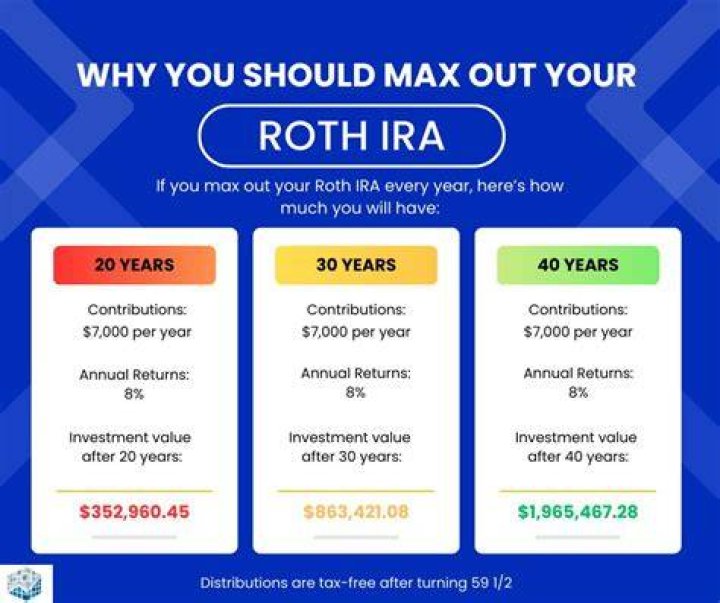 How much can a 25 year old contribute to a Roth IRA?