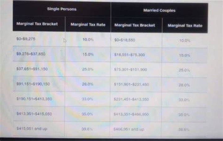 How much can a single person over 65 make before paying taxes?