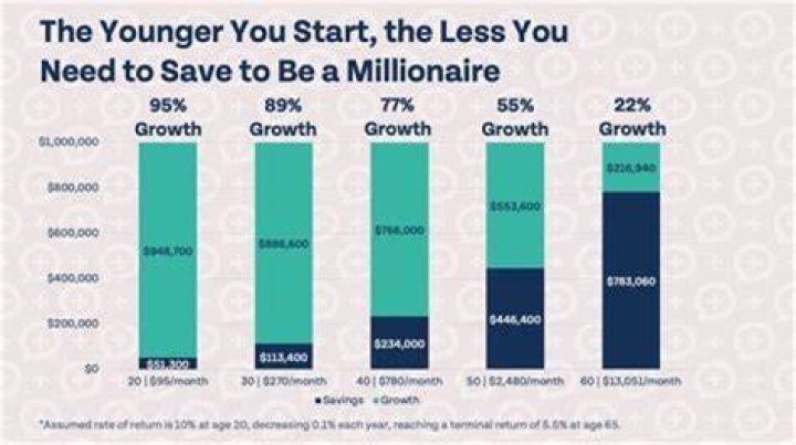 How much can a teenager make a year without paying taxes?