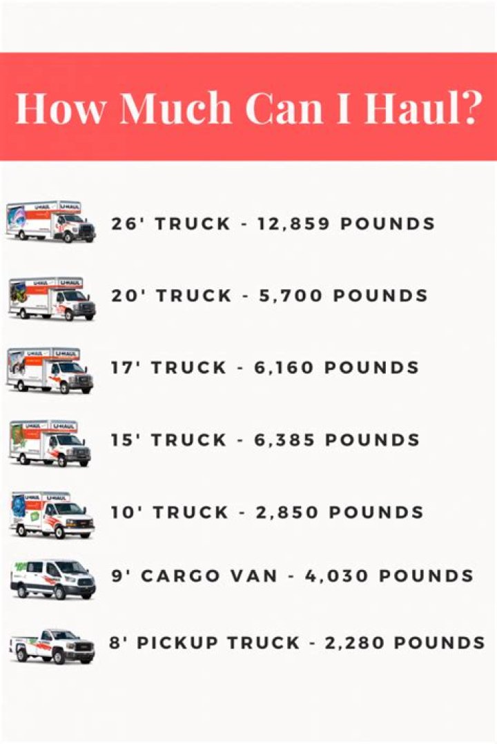 How much can you haul with a 3500?