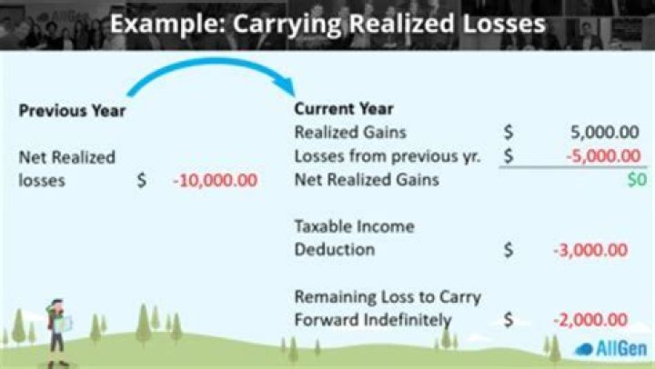 How much capital loss can you claim?