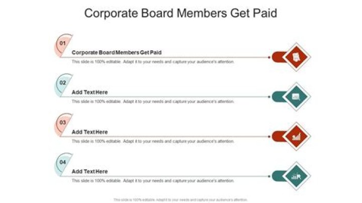 How much do corporate board members make?