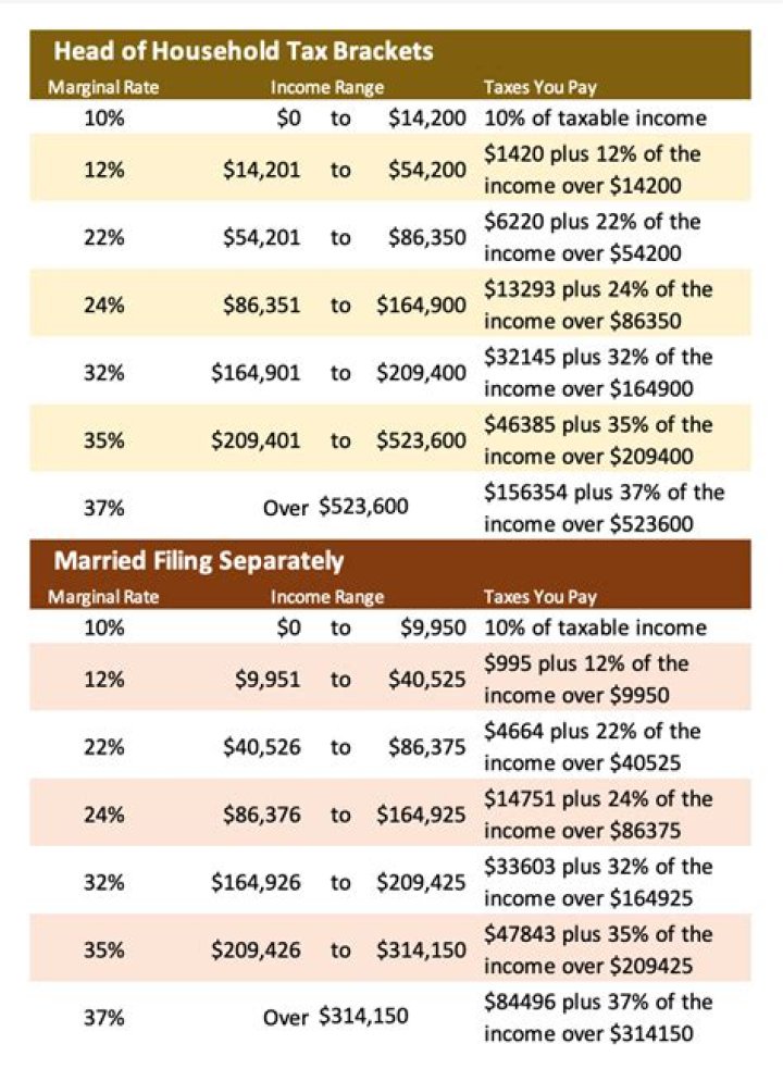 How much do you get for claiming head of household?