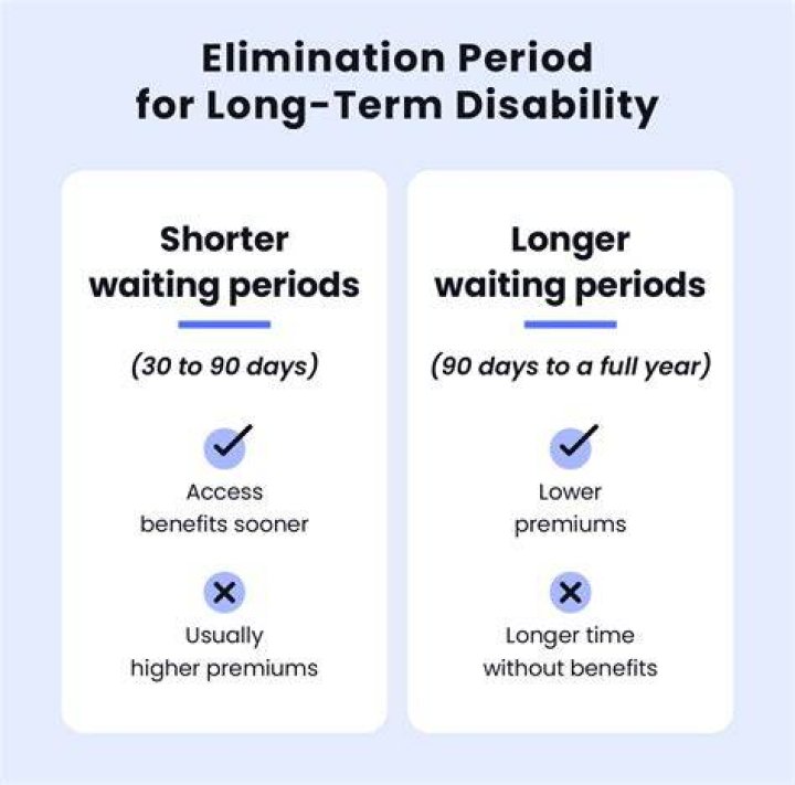 How much do you get for long term disability in New York State?