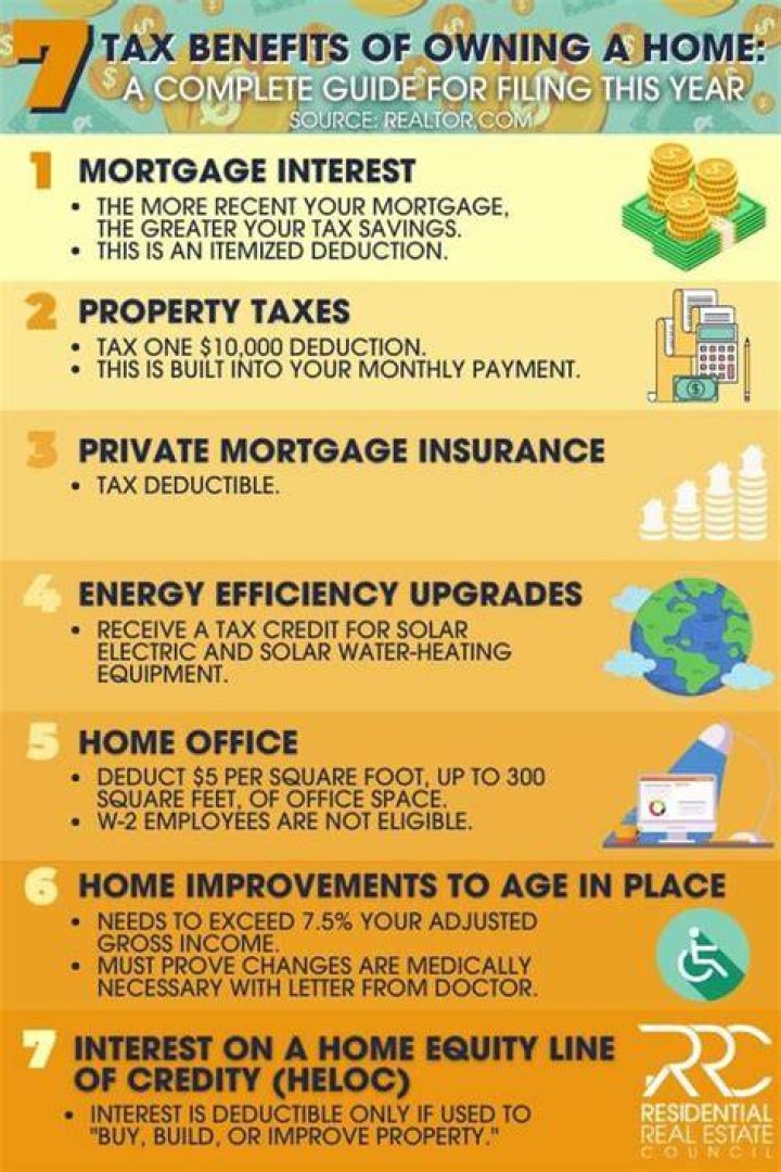 How much do you save in taxes by owning a home?